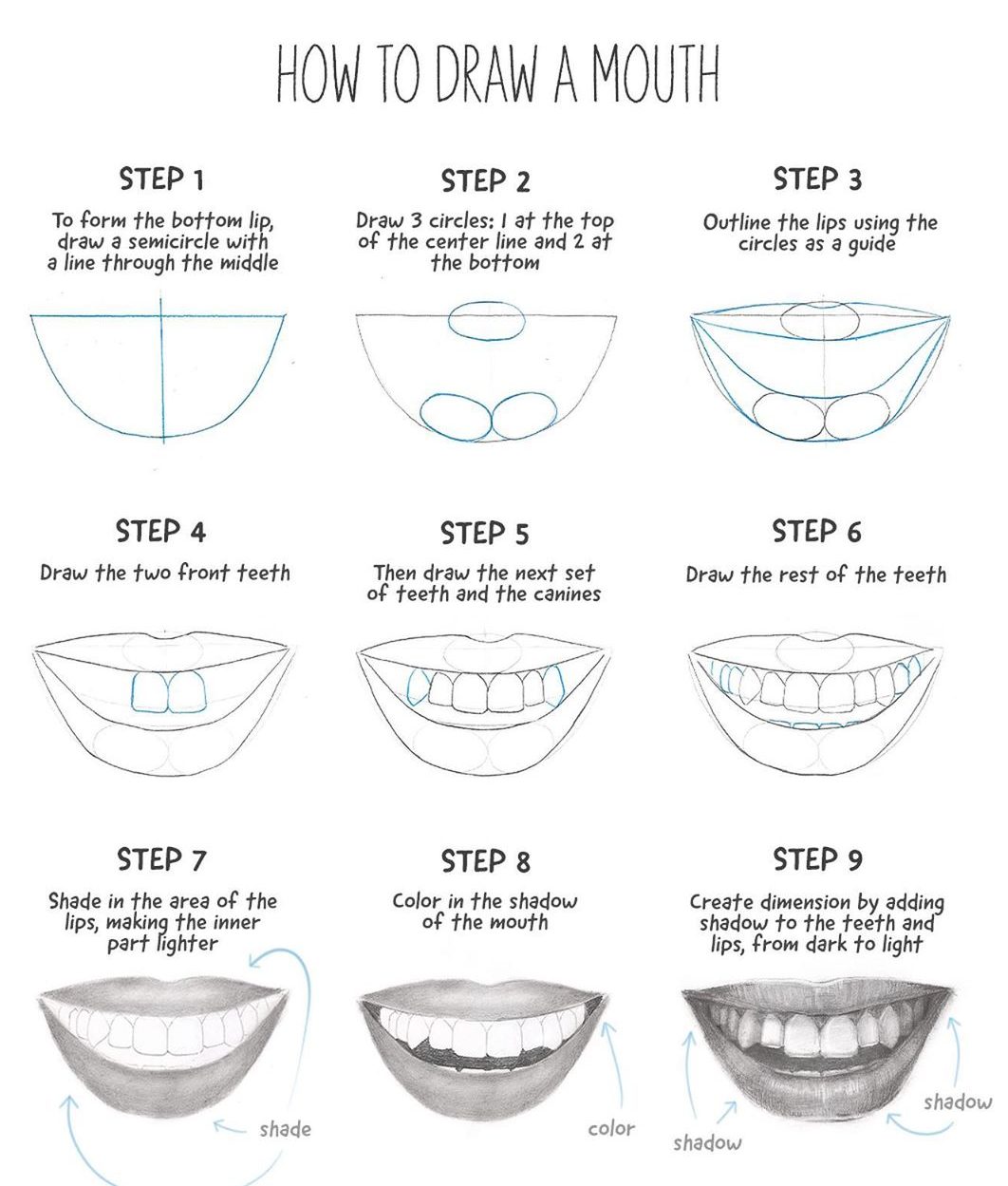 How To Draw A Mouth With Teeth Step By Step