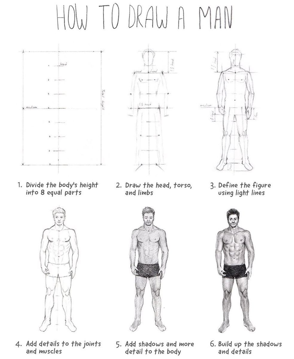 how to draw a realistic man full body step by step