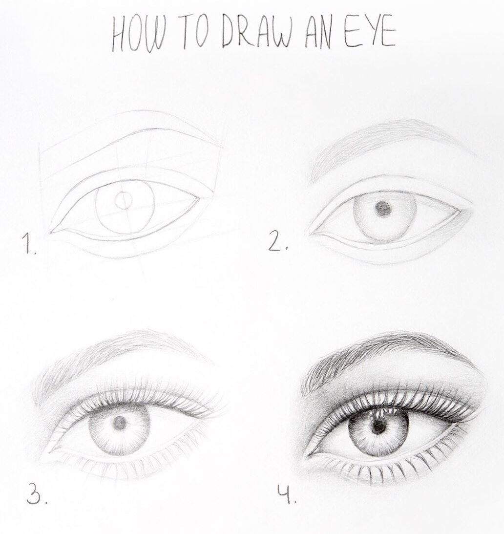 how to draw an eye step by step in pencil